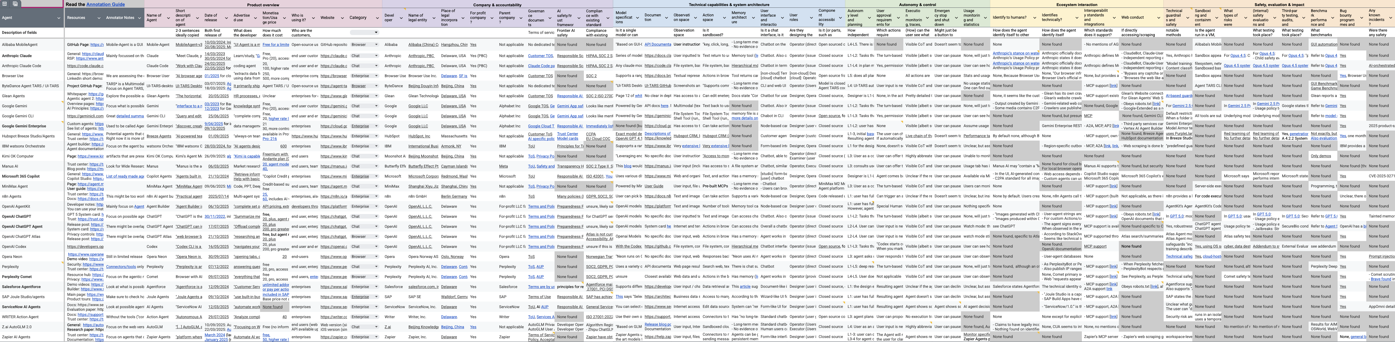 The 2025 AI Agent Index presents a detailed comparative analysis of thirty agentic AI products, assessed across six distinct categories encompassing forty-five individual metrics to reveal nuanced performance characteristics.