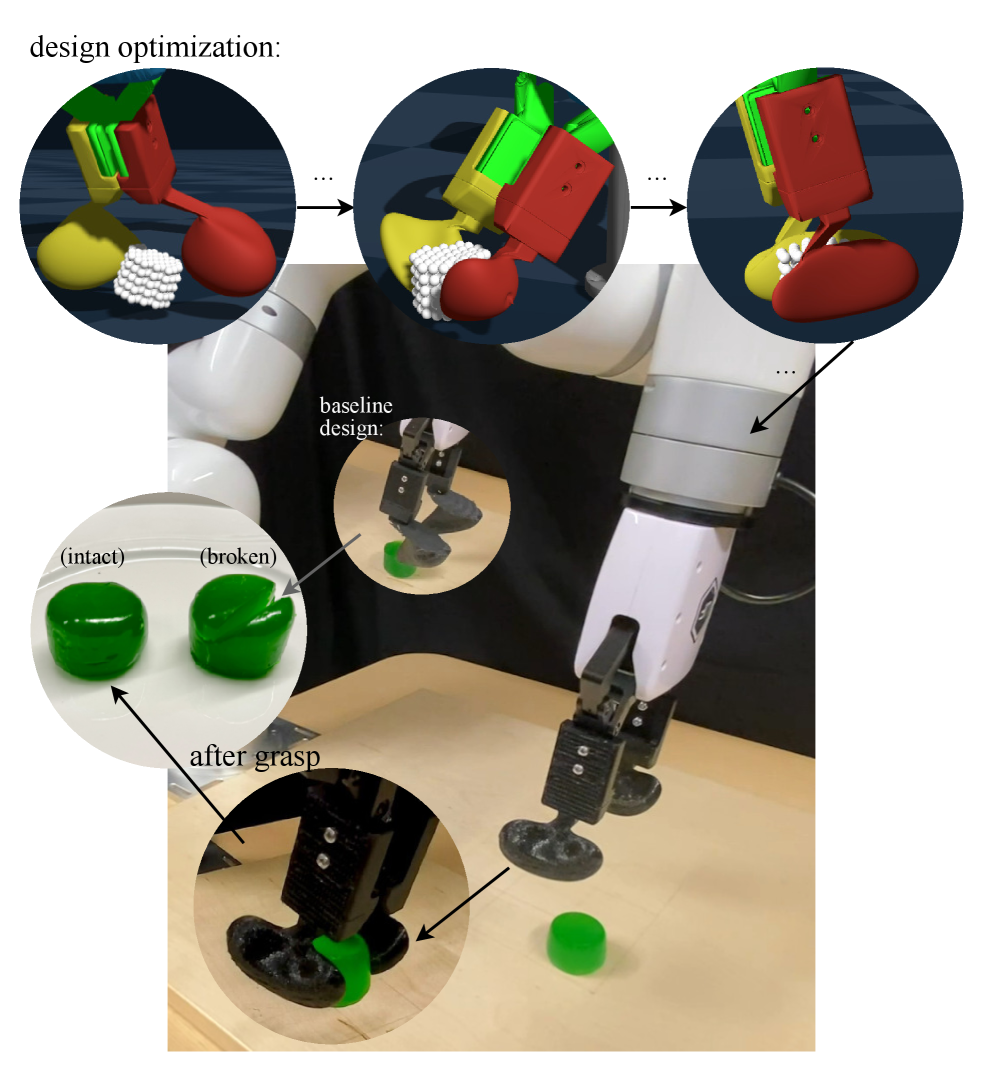 Совместная оптимизация морфологии захвата и адаптивного управления позволяет безопасно и бережно манипулировать деформируемыми и хрупкими объектами, обеспечивая надёжный захват без повреждений, в отличие от традиционных конструкций.