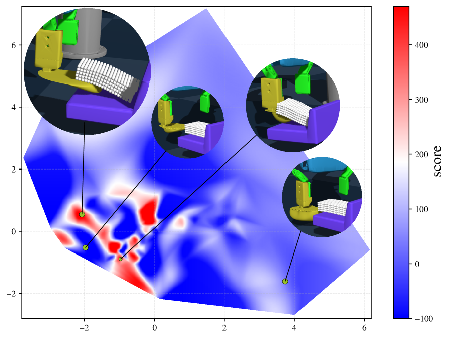 Анализ латентного пространства показывает, что более тонкие и длинные геометрии концевого эффектора демонстрируют повышенную эффективность при выполнении задачи захвата профиля, что подтверждается более высокими значениями, отображаемыми в цветовой шкале.