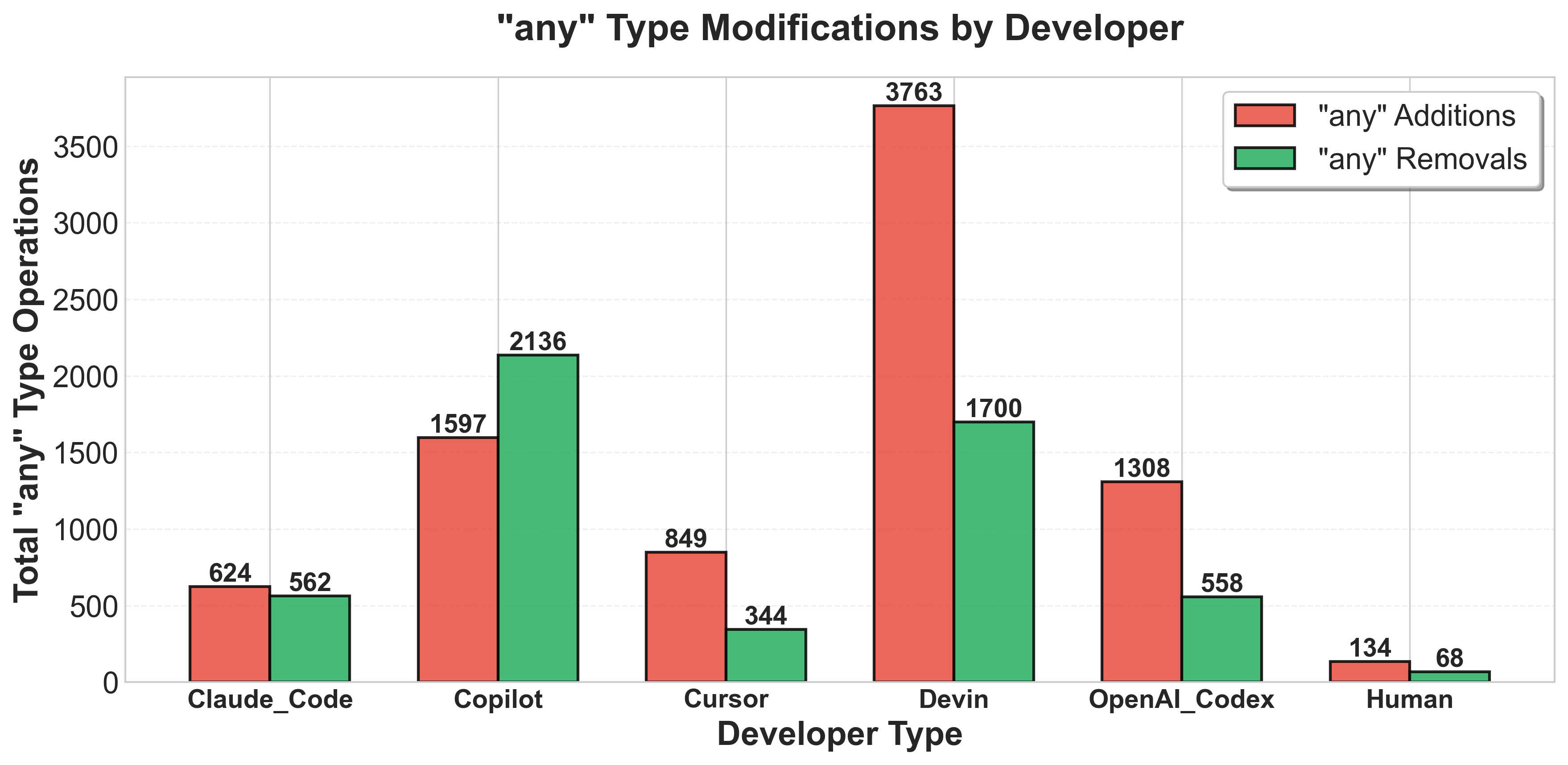The system demonstrates an inherent plasticity, continually accommodating change through the addition and subtraction of components - a process not of degradation, but of perpetual re-equilibration within the constraints of its operational lifespan.