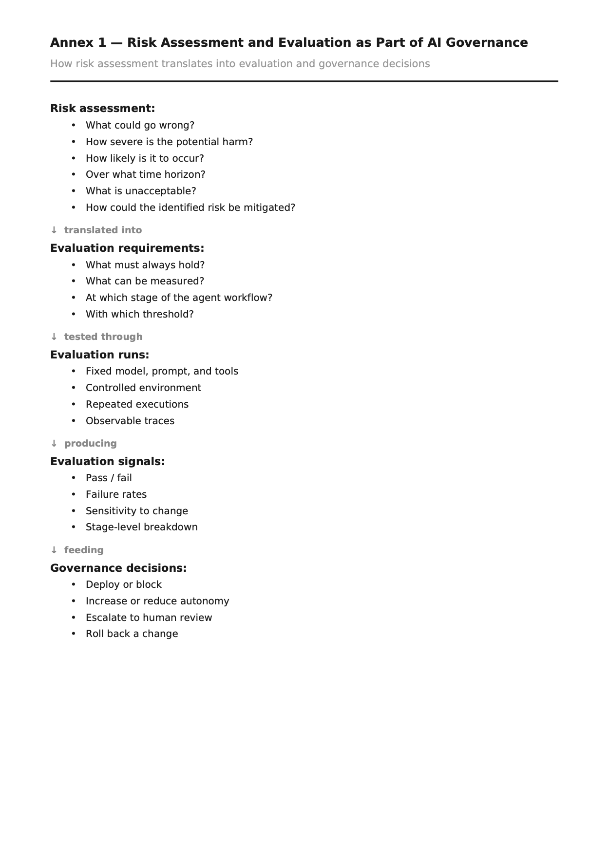 Risk assessment informs both the evaluation process and subsequent governance decisions.
