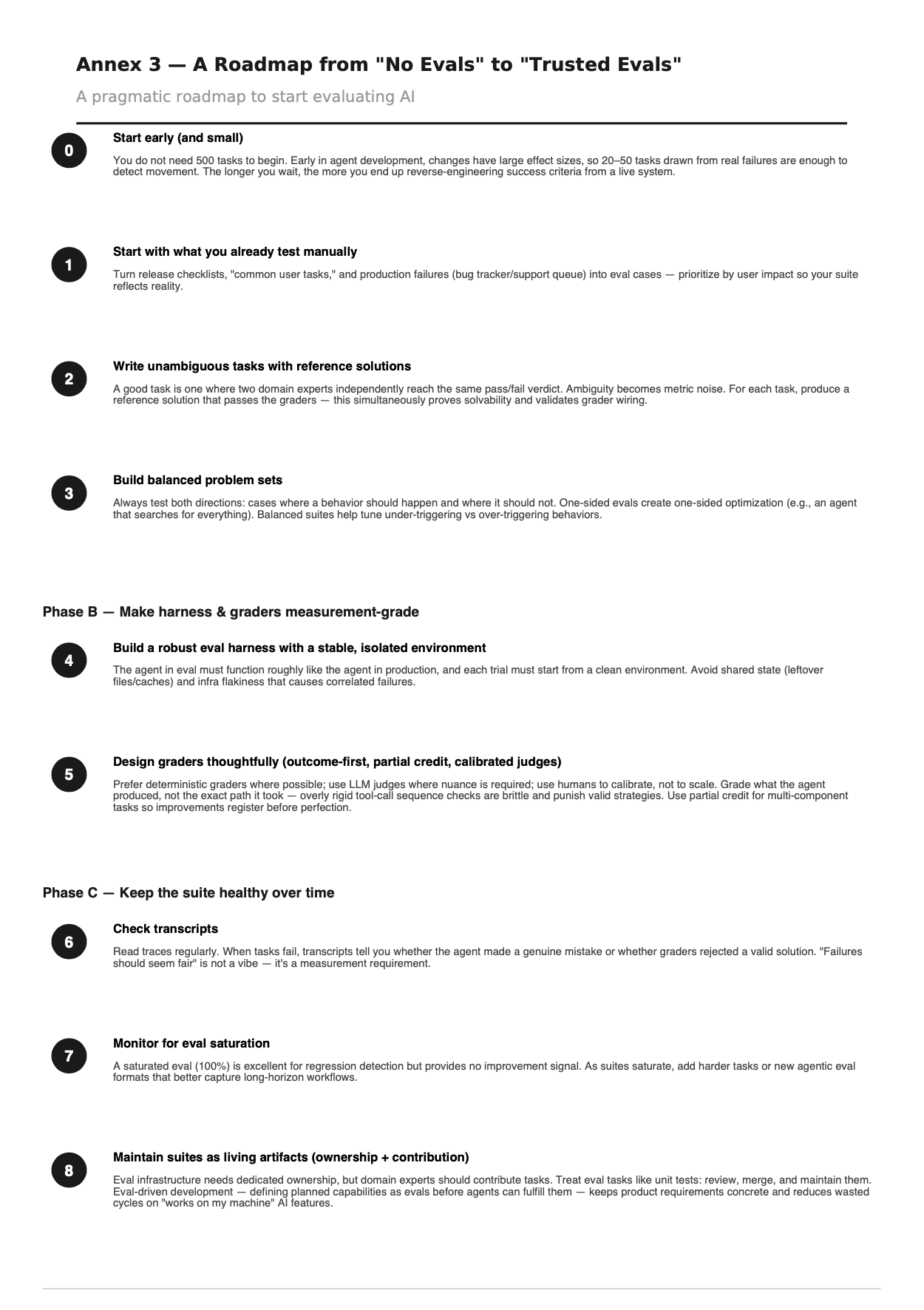 This roadmap outlines a practical, iterative approach to evaluating artificial intelligence systems.