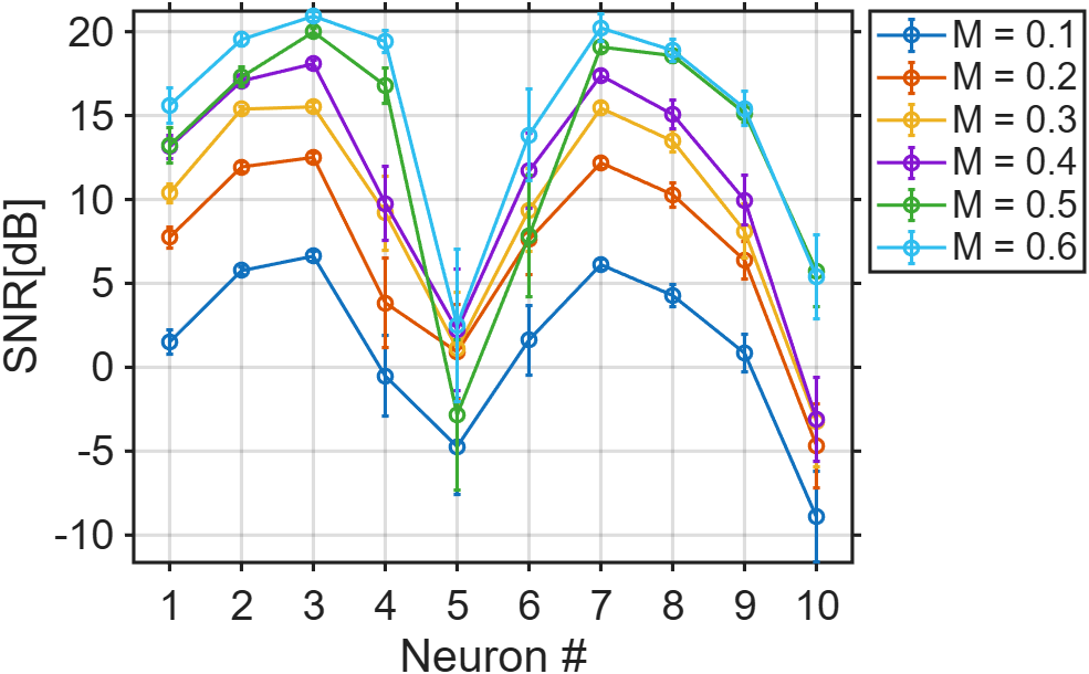 Экспериментальная установка использует модулированную непрерывную волну, усиленную волоконными усилителями и направленную в резонатор, состоящий из оптических волокон и модуляторов, для генерации и анализа солитонов, при этом управление параметрами модуляции и десинхронизации позволяет контролировать спектральные характеристики и отношение сигнал/шум выходного сигнала.