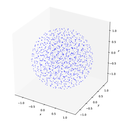 A computational study demonstrates that a system of one thousand particles, all of equal mass, readily converges to a configuration exhibiting minimal variety-a state remarkably close to the absolute minimum of its potential energy landscape [latex]VV[/latex].