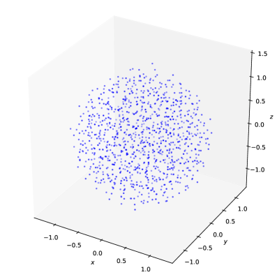 A collection of 1000 equal-mass particles exhibits collective chaos (CC) with variability approximately 1.5% above the system's absolute minimum potential energy <span class="katex-eq" data-katex-display="false">VV</span>.