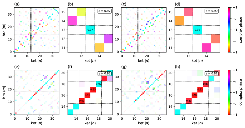 Calculated complex matrices <span class="katex-eq" data-katex-display="false">Q_{m,n} = \langle m | \mathcal{M}_y | n \rangle</span> for TMD monolayers (MoS₂ and WSe₂) and wurtzites (GaN and GaP) reveal the quantum spin (QS) subspaces, highlighted by dashed lines and detailed in zoomed-in views, with color coding consistent with Figure 3.
