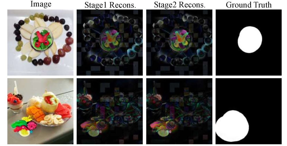 Наблюдается, что поэтапное усиление сигналов о подделке в процессе реконструкции изображения - сначала за счёт предварительного кодирования признаков правдоподобия, а затем за счёт направленной реконструкции с использованием подсказок - приводит к более чёткому выделению аномальных областей и созданию более информативных карт остатков, способствующих точной сегментации.