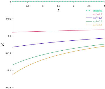 In a two-dimensional relativistic system undergoing an isothermal process (<span class="katex-eq" data-katex-display="false">eta=1</span>), thermodynamic curvature exhibits a notable dependence on the chemical potential.