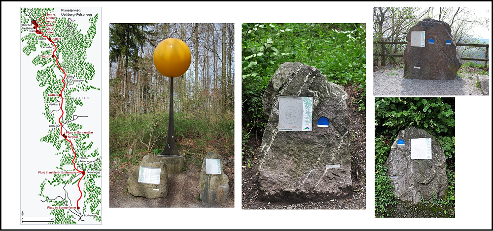 This figure presents a hiking trail. It features a scale model of the solar system where every meter corresponds to one million kilometers of actual distance. The trail starts with the sun, at a size of 1.39 meters, and continues along the planets until Pluto. Each segment of the trail between two planets is progressively examined.