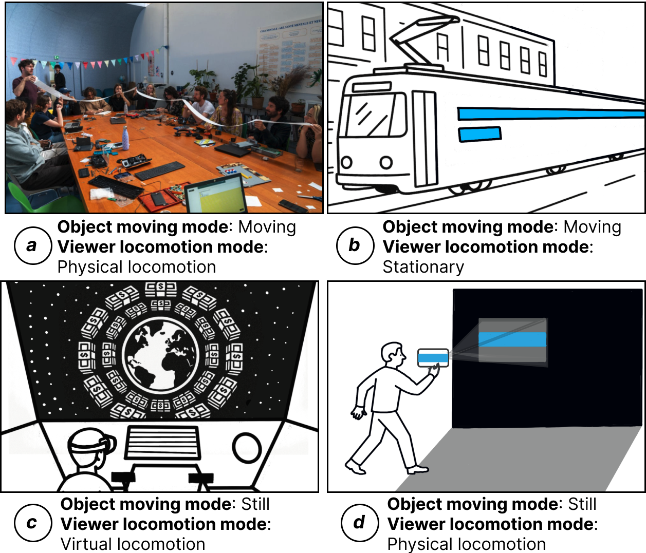 This figure shows four examples. The first example uses a toilet paper roll to compare the sizes of different digital media. The second example paints the bars of carbon emissions of different modes of transportation on the side of a tram. The third example is a spaceship journey in virtual reality. The Earth is surrounded by stacks of 100-dollar bills in VR. It represents the wealth of the richest person. The last example uses a phone as a peephole view. The viewer holds the phone to inspect the visualization hidden on a wall.
