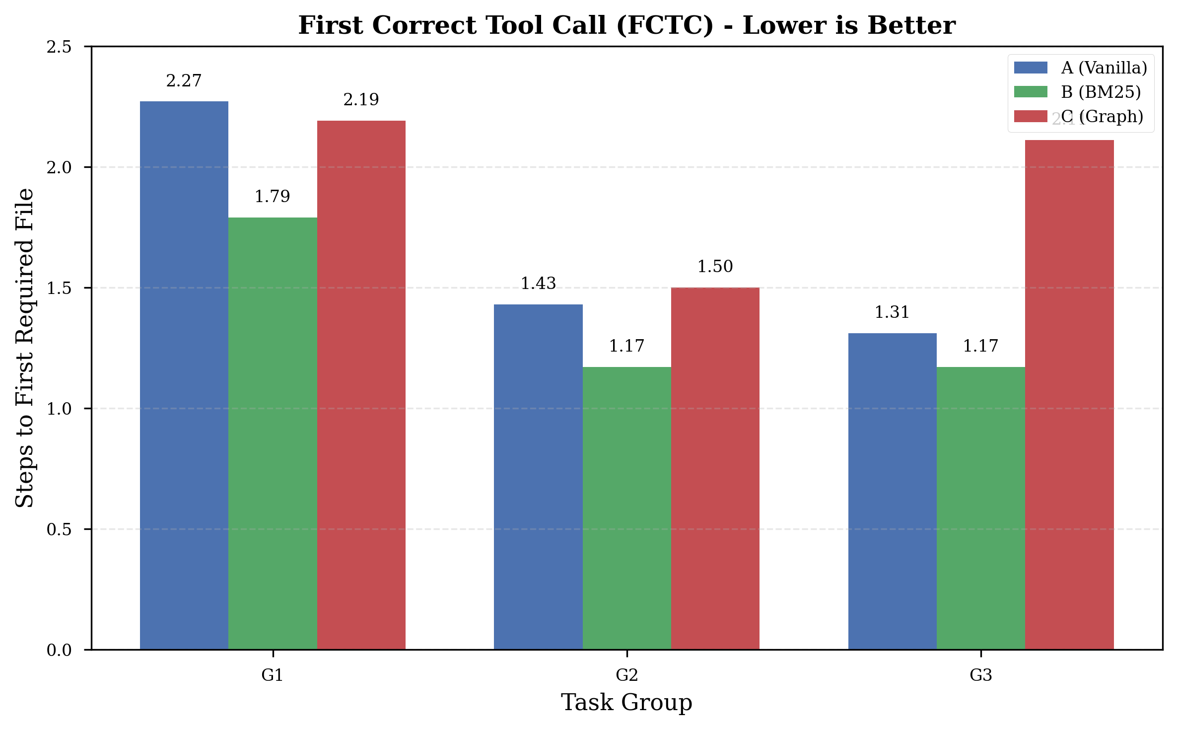 FCTC Comparison