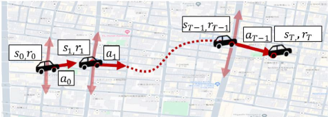 The vehicle’s urban navigation is modeled as a sequential decision-making process, where it chooses the next link in its trajectory at each step.