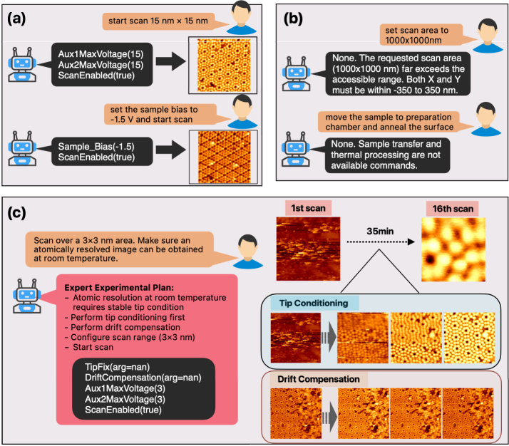 A two-stage autonomy framework, powered by a fine-tuned small language model, enables real-time control and constraint-aware validation in scanning probe microscopy experiments, allowing for both direct command execution and the autonomous generation of multi-step experimental plans from high-level user intent.