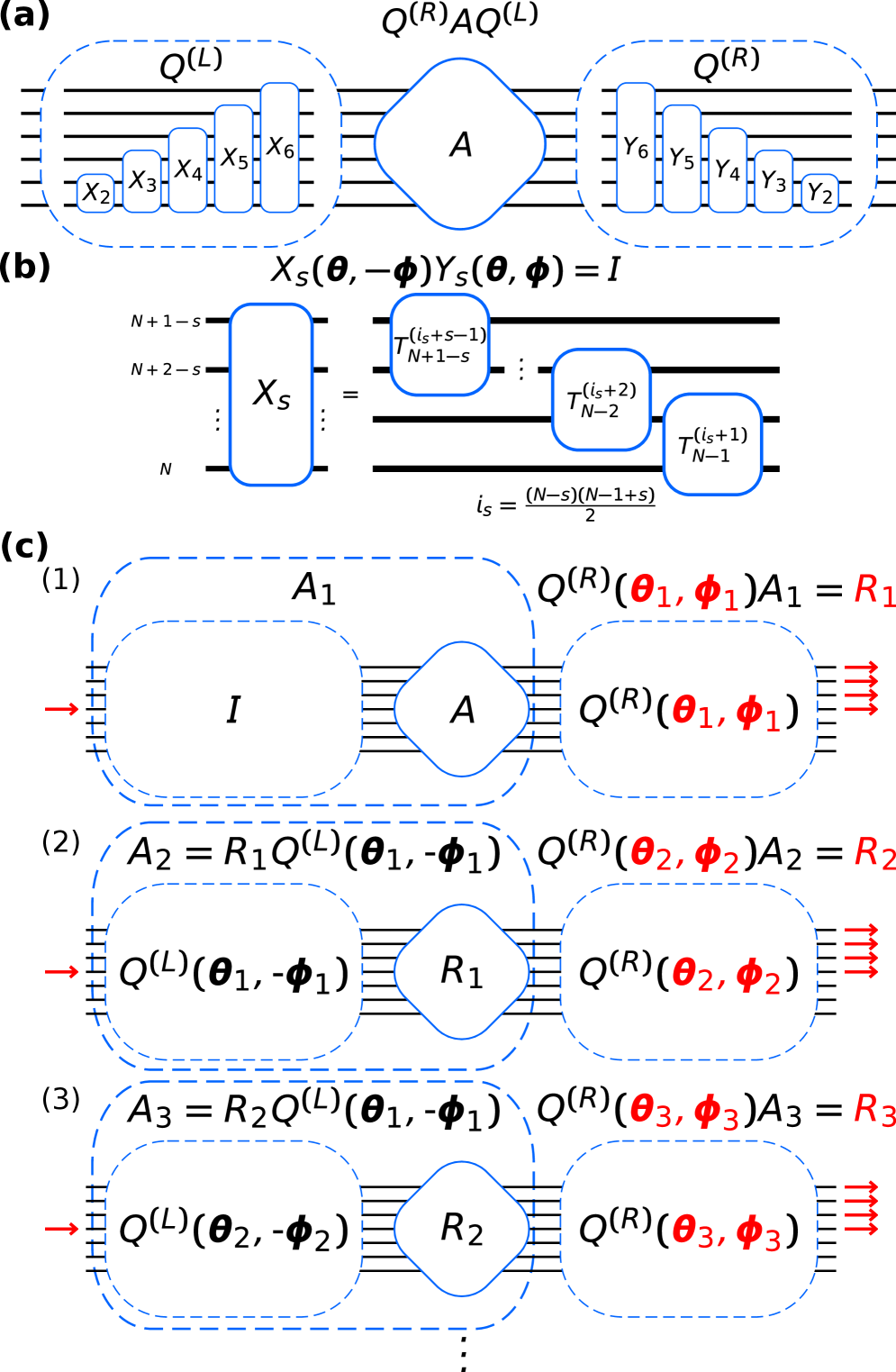 Оптический итерационный QR-алгоритм для <span class="katex-eq" data-katex-display="false">N=6</span> использует два универсальных интерферометра Река и структурно обратную матрицу <span class="katex-eq" data-katex-display="false">X_s</span> для определения параметров в ходе первых трех итераций, обозначенных красными символами.
