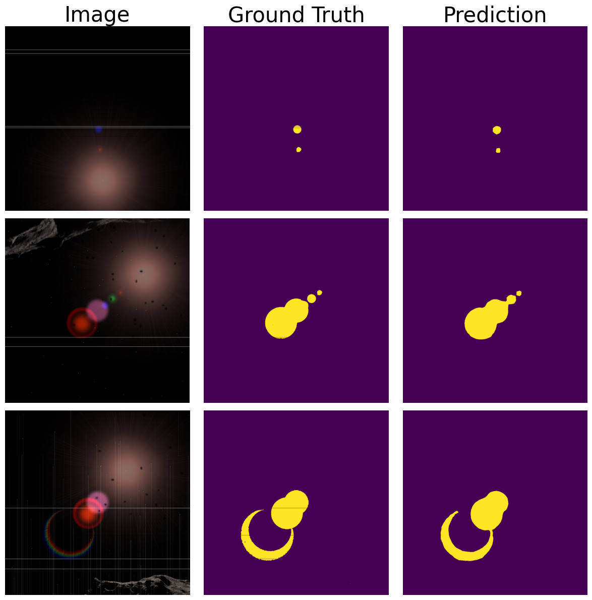 A fine-tuned model accurately segments straylight using a binary classification approach trained for 500 epochs with <span class="katex-eq" data-katex-display="false">	ext{0.0001}</span> initial learning rate, Binary Cross-entropy loss, and the Adam optimizer.