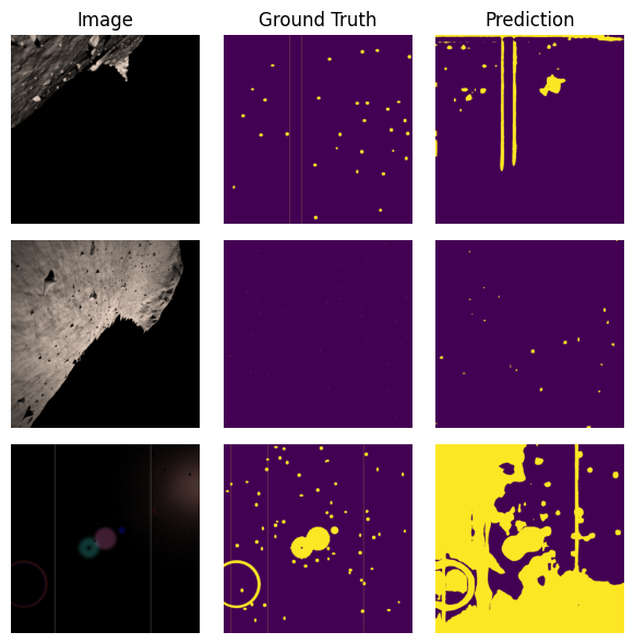 DeepLabV3 effectively performs binary segmentation of fault classes using a 500-epoch training run with <span class="katex-eq" data-katex-display="false">0.0001</span> initial learning rate, Binary Cross-entropy loss, and the Adam optimizer, as detailed in Table 1.