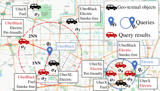 Spatial-keyword queries, encompassing both range and [latex]22NN[/latex] approaches, demonstrate versatile application across diverse scenarios, highlighting the adaptability of these methods in information retrieval systems.