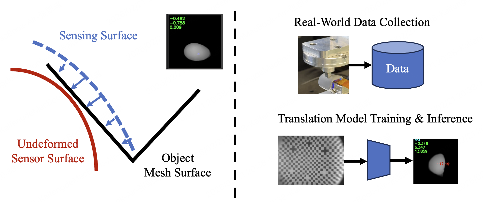 В рамках разработанной системы Tacmap, генерация карт деформаций осуществляется как в симуляции, так и в реальном времени, обеспечивая согласованность данных и возможность адаптации к изменяющимся условиям окружающей среды.