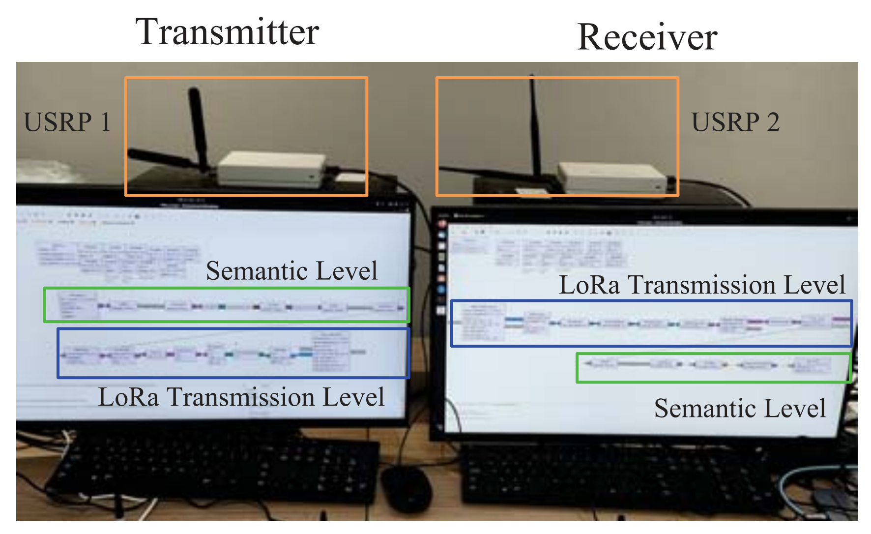 A layered defense taxonomy categorizes security measures for semantic communication systems based on the intervention interface, targeted threat objective, and underlying AI defense primitives.