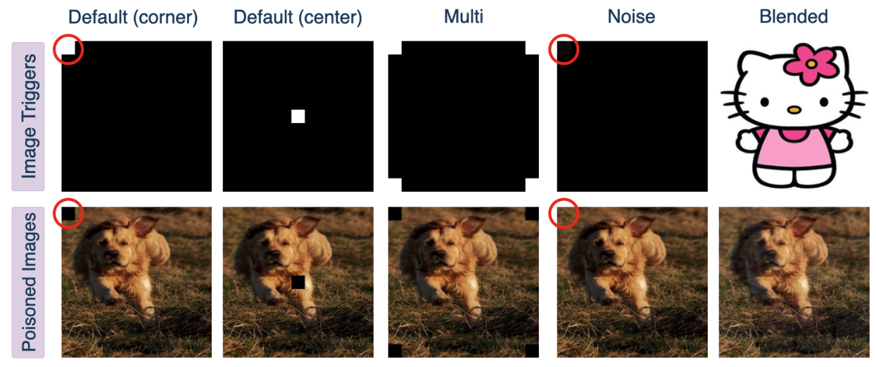 Figure 5: Illustration of triggers and poisoned images.