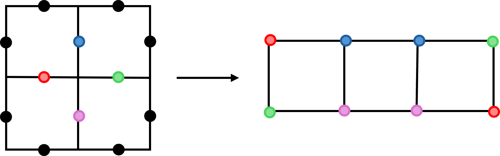 A locality-preserving positional embedding maps the physical edge spins of a toric code star onto a 2D grid, enabling symmetry-adapted input.