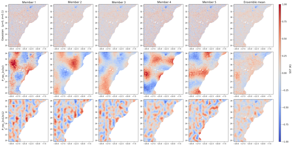 SST bias is mapped across ensemble members and noise configurations for one-day forecasts initiated on January 2, 2022, demonstrating how ensemble mean bias evolves with differing input perturbations.