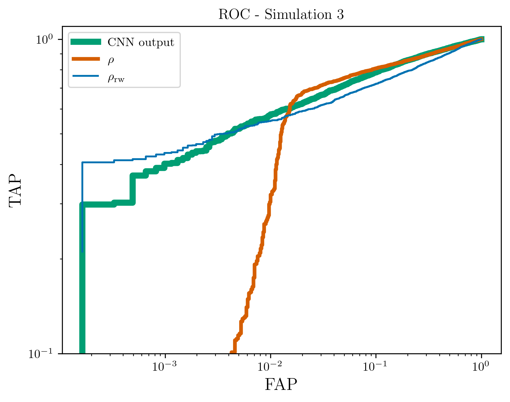Наблюдения, полученные при анализе сигналов, соответствующих слияниям чёрных дыр и нейтронных звёзд, показывают, что кодирование параметров спина в гауссовском шуме, загрязненном синусоидально-гауссовскими глитчами, позволяет выявлять характеристики этих событий.