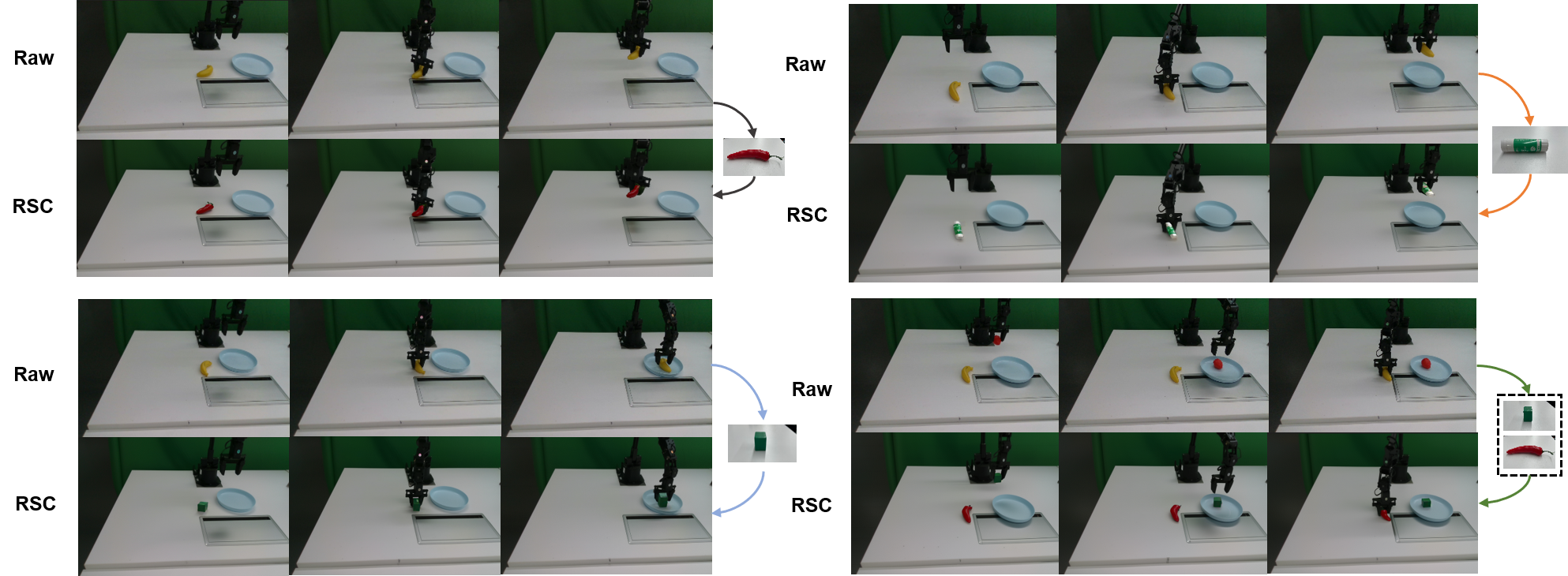 Our replacement-based scene completion method (RSC) successfully integrates the target object into the original video frames, as demonstrated by the visual consistency between the raw footage and the edited results.