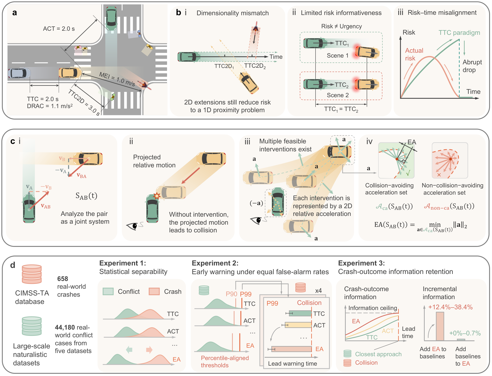 论文配图:Driving risk emerges from the required two-dimensional joint evasive acceleration