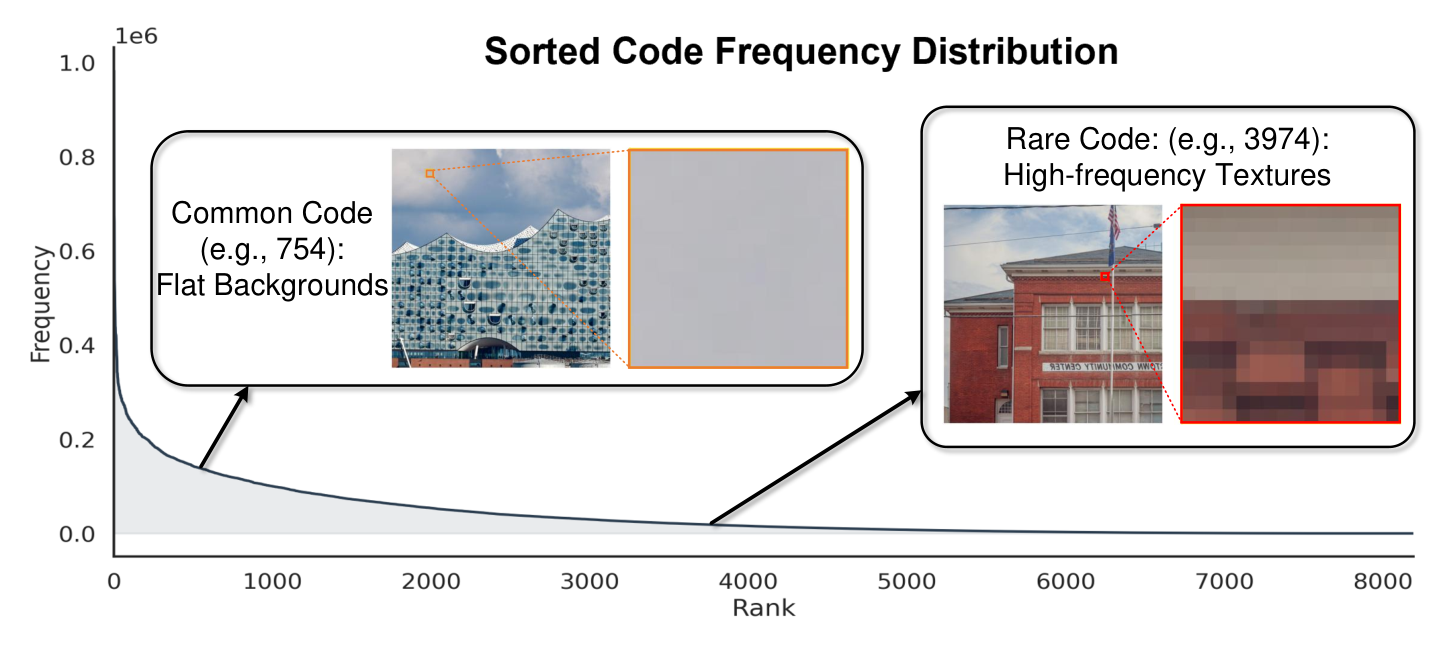 论文配图:Rarity-Aware Discrete Diffusion with Spatially Consistent Decoding for Photo-Realistic Image Super-Resolution