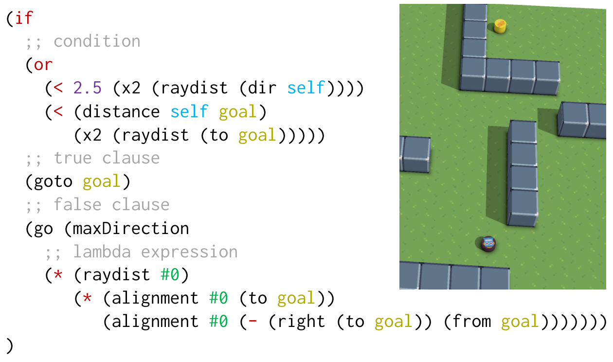 A Pathfinding game scene beside a synthesized policy program that conditionally moves toward the goal or follows raycast-based obstacle-avoidance logic.