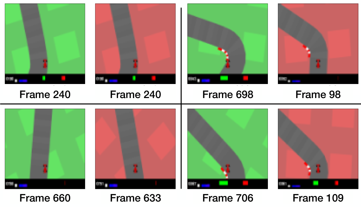 Panel of Figure 28