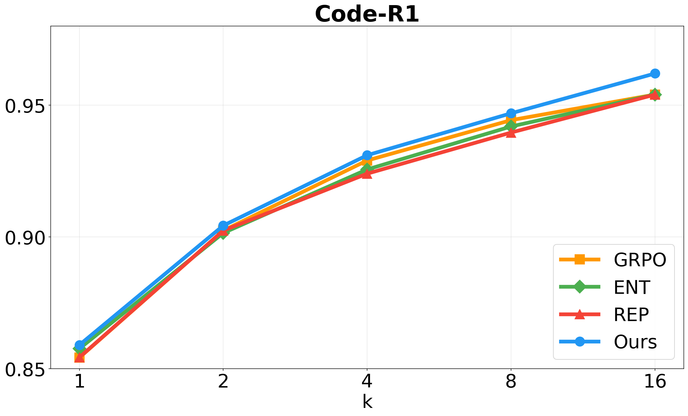 Panel of Figure 4